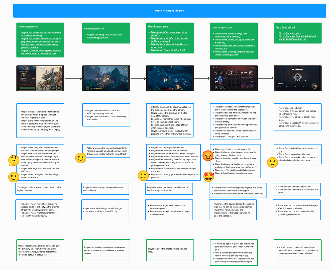 minecraft dungeons player journey